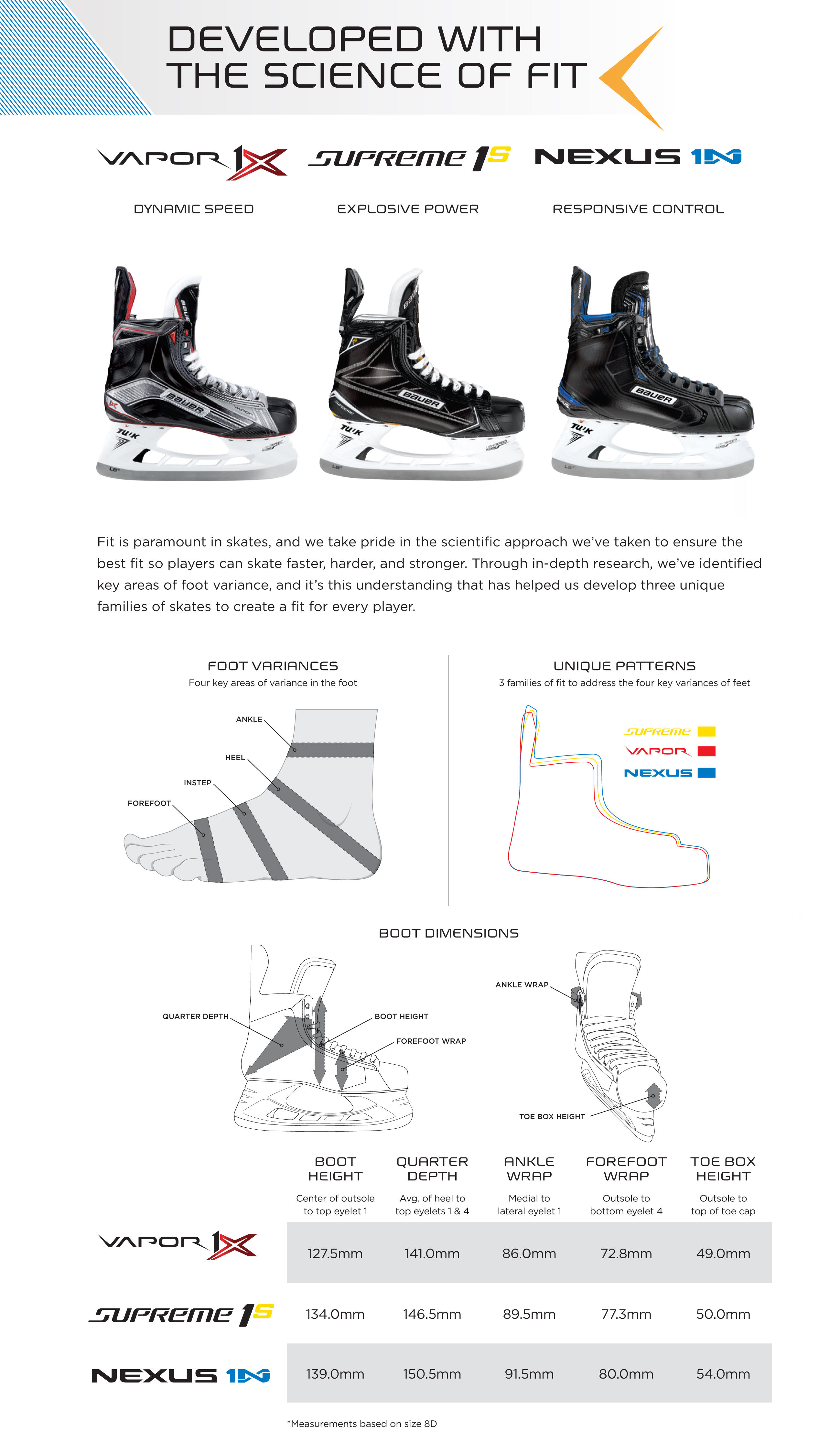 tour hockey skate size chart